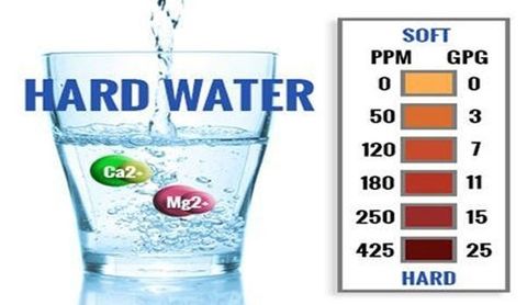 Độ cứng của nước là gì? Nguyên nhân gây ra và cách xử lý