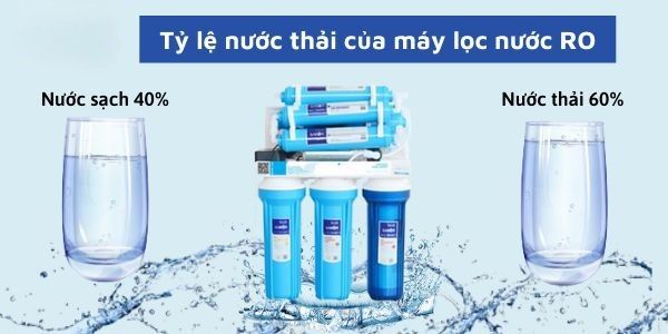 Tỷ lệ nước thải của máy lọc nước RO thực tế bao nhiêu