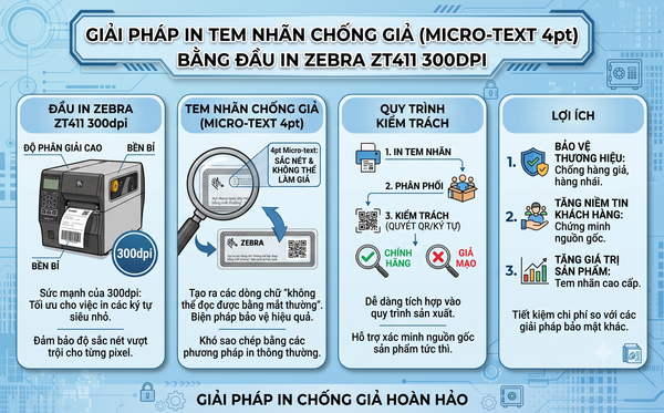 Giải pháp in tem nhãn chống giả (Micro-text 4pt) bằng đầu in Zebra ZT411 300dpi