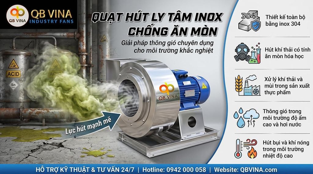 Quạt Hút Ly Tâm Inox Chống Ăn Mòn – Giải Pháp Tối Ưu Cho Môi Trường Khắc Nghiệt