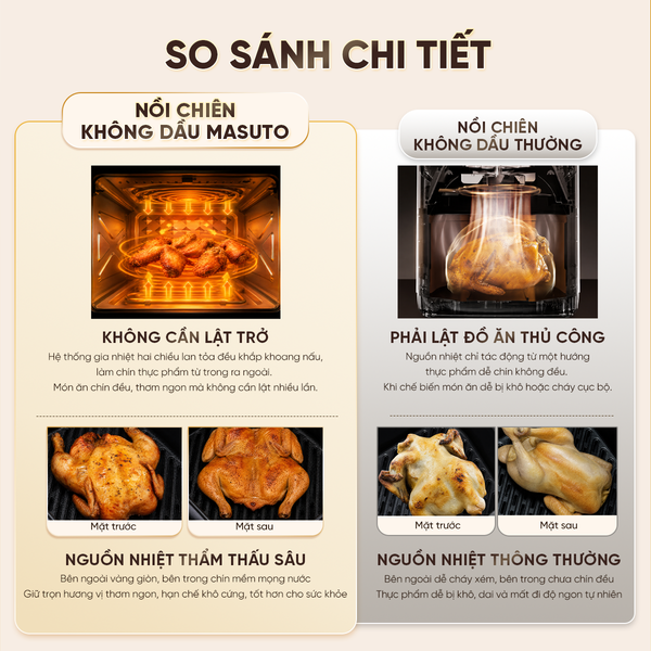 Tại sao nên đổi nồi chiên cũ sang nồi chiên 12L Masuto MSPRIMEAIR?