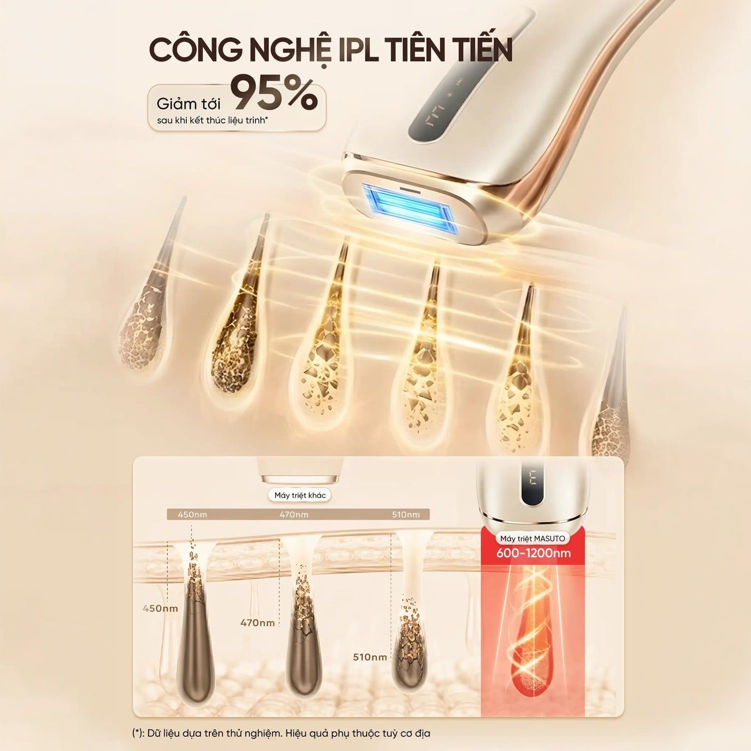 Masuto Ra Mắt Máy Triệt Lông IPL Skinsense AI - Nhận Diện Tone Da Thông Minh, Trải Nghiệm Chuẩn Spa Tại Nhà