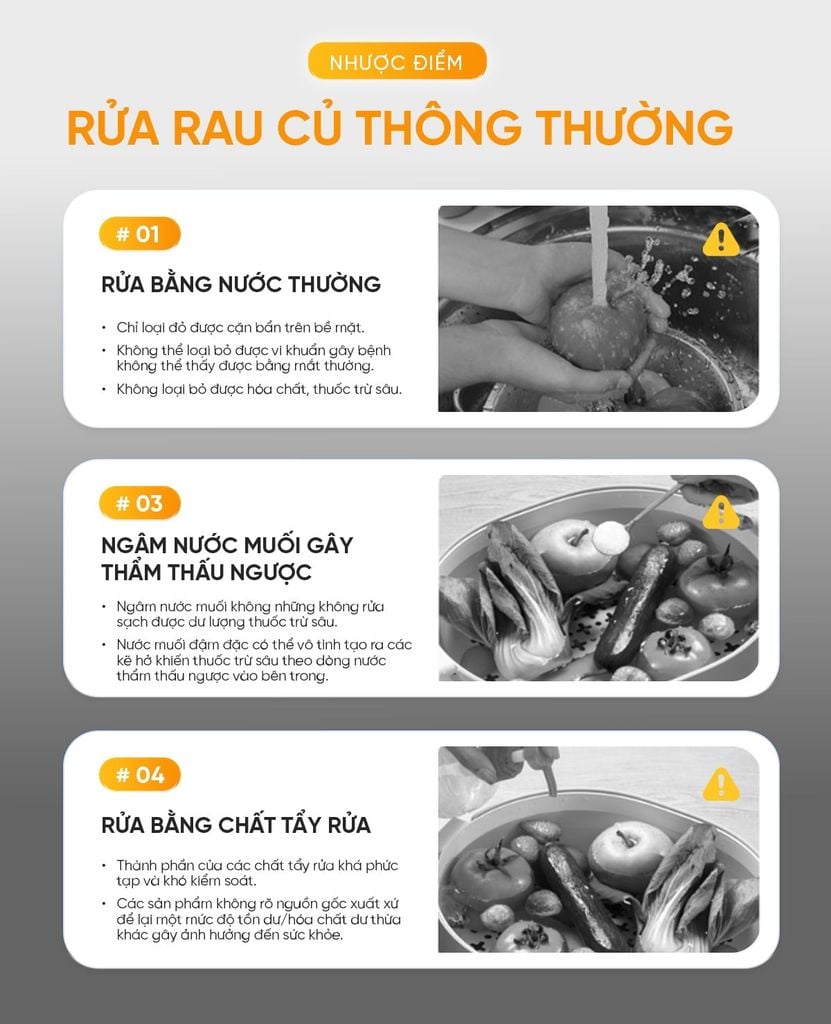 Máy rửa thực phẩm Ozone là gì, có nên dùng trong gia đình để bảo vệ sức khỏe?