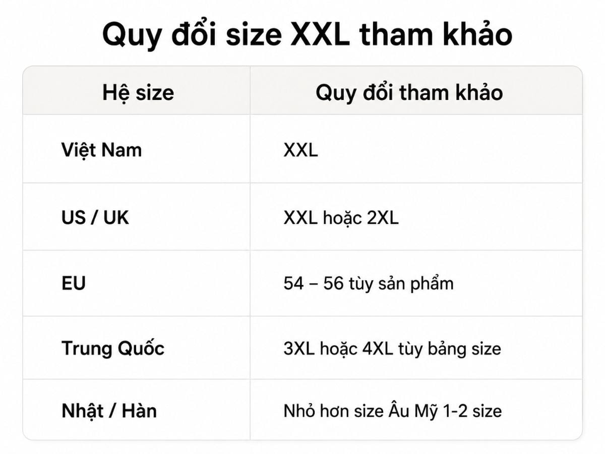 Bảng quy đổi size XXL quốc tế