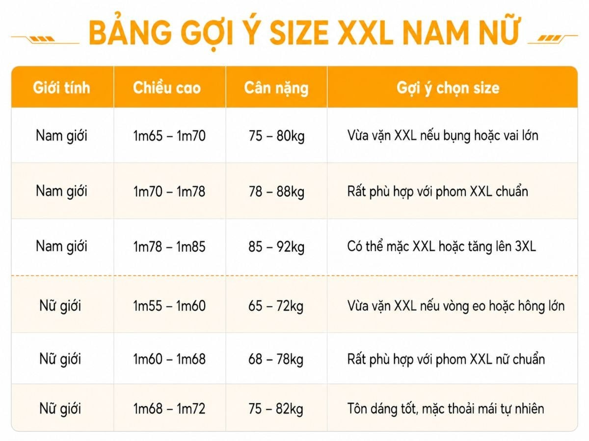 Bảng gợi ý size theo cân nặng và chiều cao