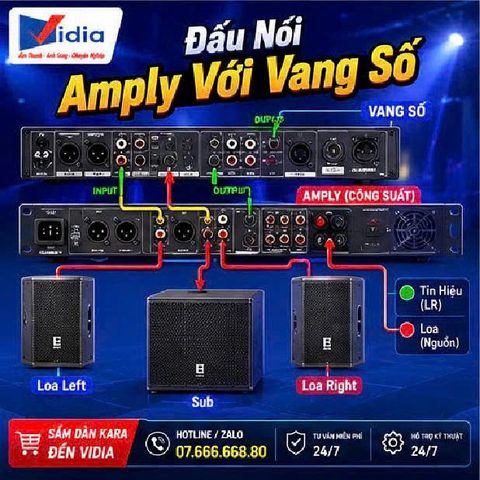 Đấu Nối Amply Với Vang Số — So Sánh Các Cách Đấu Để Chọn Cách Hay Nhất