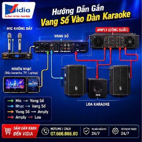 Hướng Dẫn Gắn Vang Số Vào Dàn Karaoke