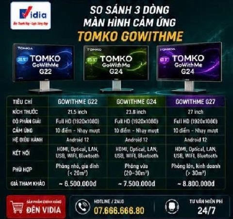 So Sánh 3 Dòng Màn Hình Cảm Ứng Tomko GoWithMe: T215G16 – T27G16 – T32G16