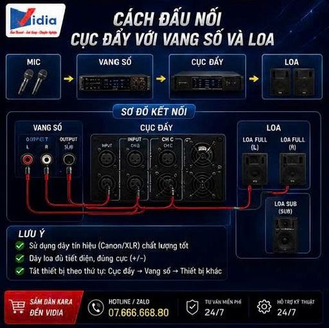Hướng Dẫn Cách Đấu Nối Cục Đẩy Với Vang Số Và Loa Chuẩn Kỹ Thuật, Không Ù Xì