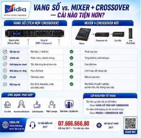 Vang Số vs. Mixer + Crossover — Cái Nào Tiện Hơn Cho Dàn Của Anh/Chị?