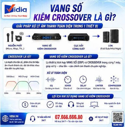 Vang Số Kiêm Crossover Là Gì? Giải Thích Từ A–Z Cho Người Mới