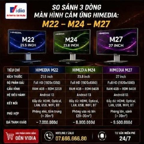 So Sánh 3 Dòng Màn Hình Cảm Ứng Himedia: M22 – M24 – M27