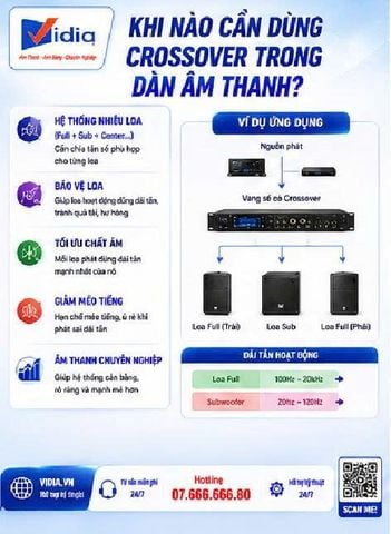 Khi Nào Cần Dùng Crossover Trong Dàn Âm Thanh? Dấu Hiệu Nhận Ra Ngay