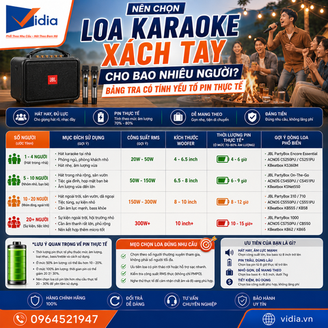 Nên Chọn Loa Karaoke Xách Tay Cho Bao Nhiêu Người? Bảng Tra Có Tính Yếu Tố Pin Thực Tế