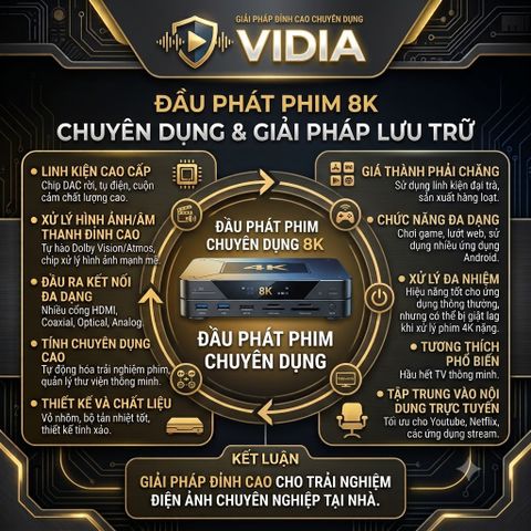 Đầu Phát Phim Chuyên Dụng Cho Phòng Chiếu Phim Tại Nhà