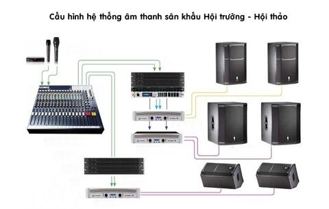 Dàn Loa Sân Khấu Là Gì? Gồm Những Thiết Bị Nào Và Vai Trò Của Từng Loại