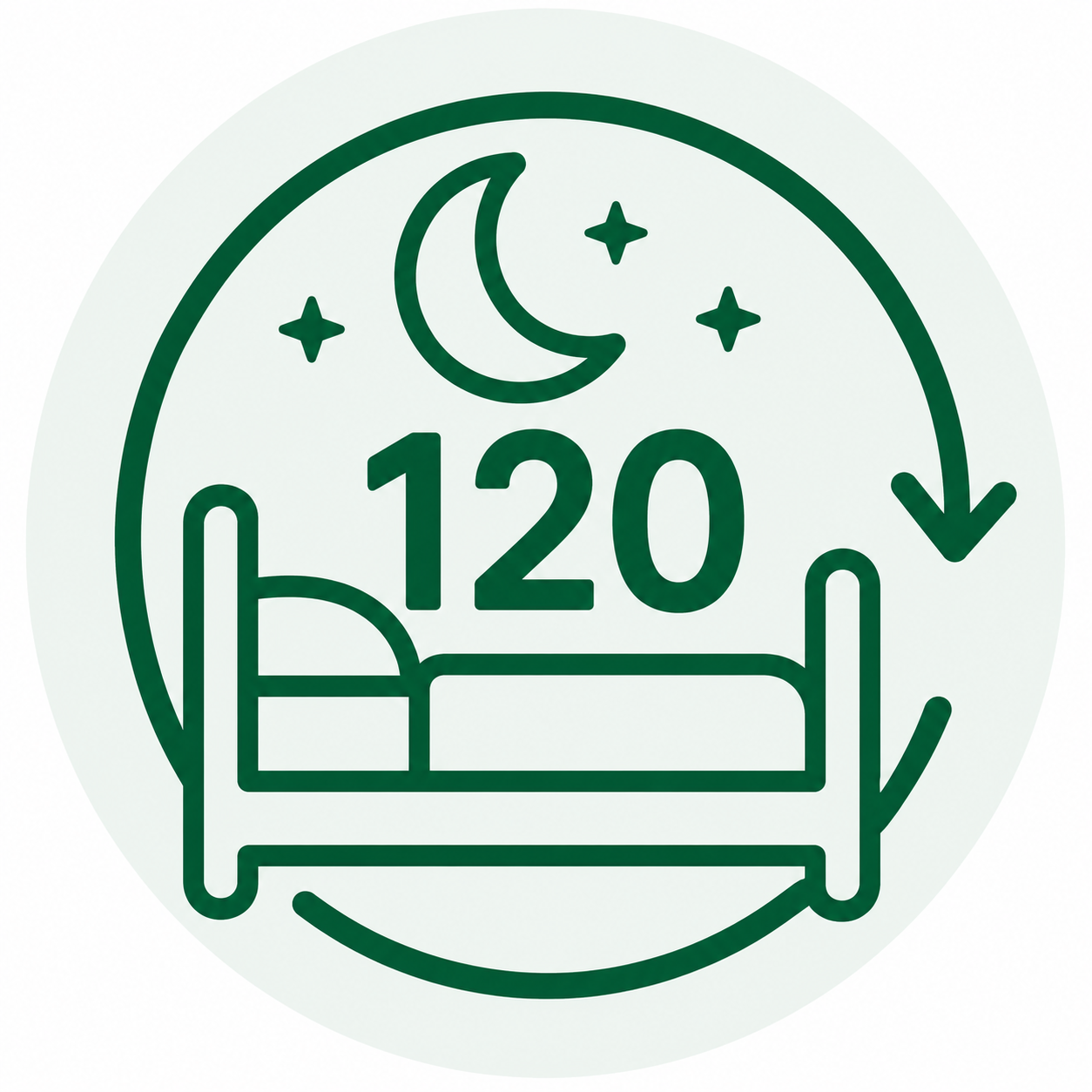 120 Đêm Ngủ Thử Nệm