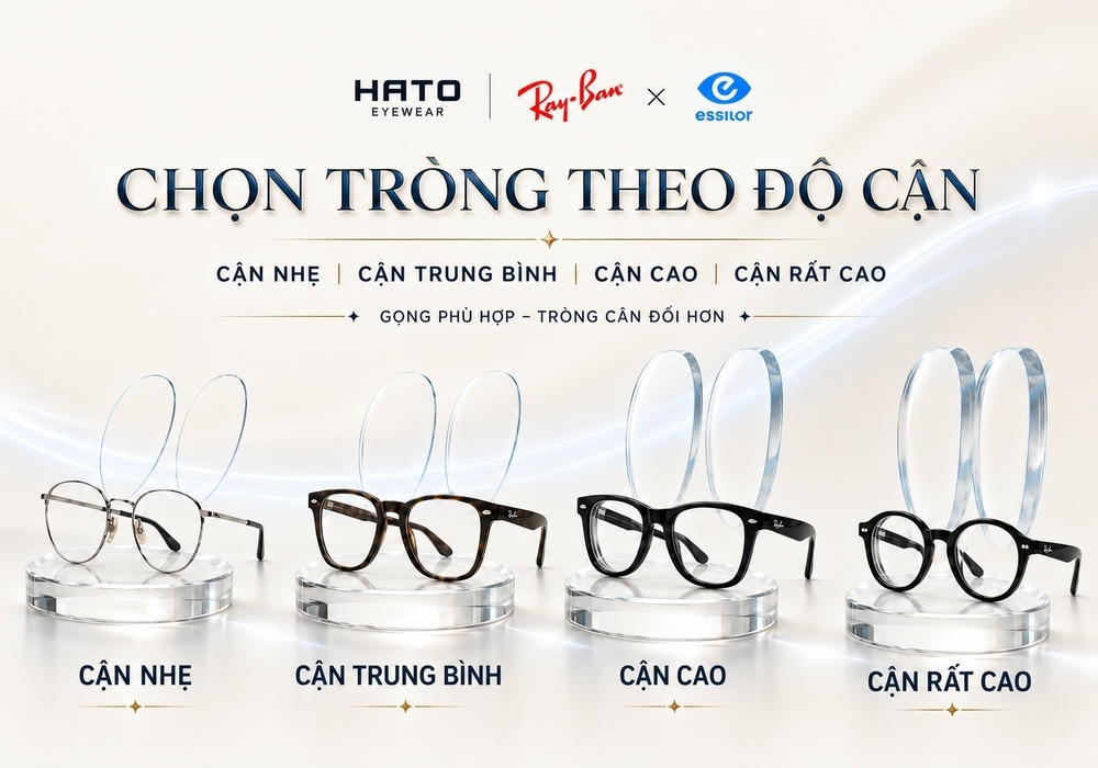Infographic chọn tròng theo độ cận với gọng Ray-Ban kết hợp tròng Essilor từ cận nhẹ đến cận rất cao