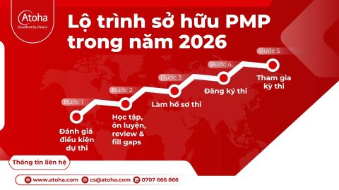 Lộ trình sở hữu chứng chỉ PMP năm 2026