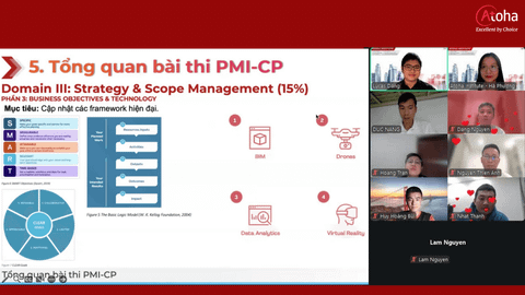 Bế giảng khóa học PMI-CPONLINEPRO4