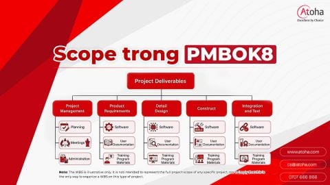 Lĩnh vực hiệu suất Phạm vi (Scope) trong Quản lý Dự án theo PMBOK8