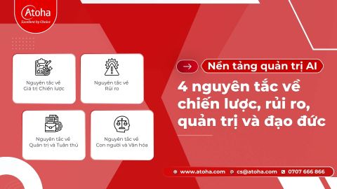 Nền tảng quản trị AI: 4 nguyên tắc về chiến lược, rủi ro, quản trị và đạo đức