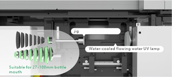 Bộ jig, gá đỡ chai lọ đa đường kính đáp ứng nhu cầu in nhiều loại sản phẩm khác nhau.