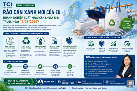 PPWR (EU) 2025/40: Rào cản xanh mới của EU – Doanh nghiệp xuất khẩu cần chuẩn bị gì trước ngày 12/08/2026?