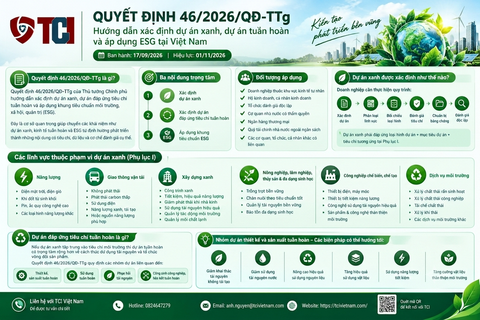 QUYẾT ĐỊNH 46/2026/QĐ-TTg: HƯỚNG DẪN XÁC ĐỊNH DỰ ÁN XANH MỚI NHẤT TẠI VIỆT NAM