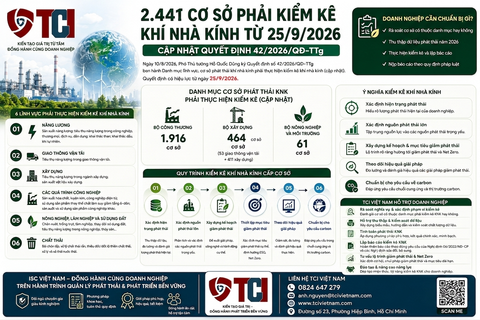 2.441 CƠ SỞ PHÁT THẢI KHÍ NHÀ KÍNH PHẢI THỰC HIỆN KIỂM KÊ TỪ 25/9/2026 - CẬP NHẬT MỚI NHẤT