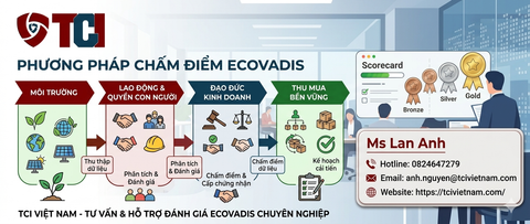 PHƯƠNG PHÁP CHẤM ĐIỂM CỦA ECOVADIS MỚI NHẤT