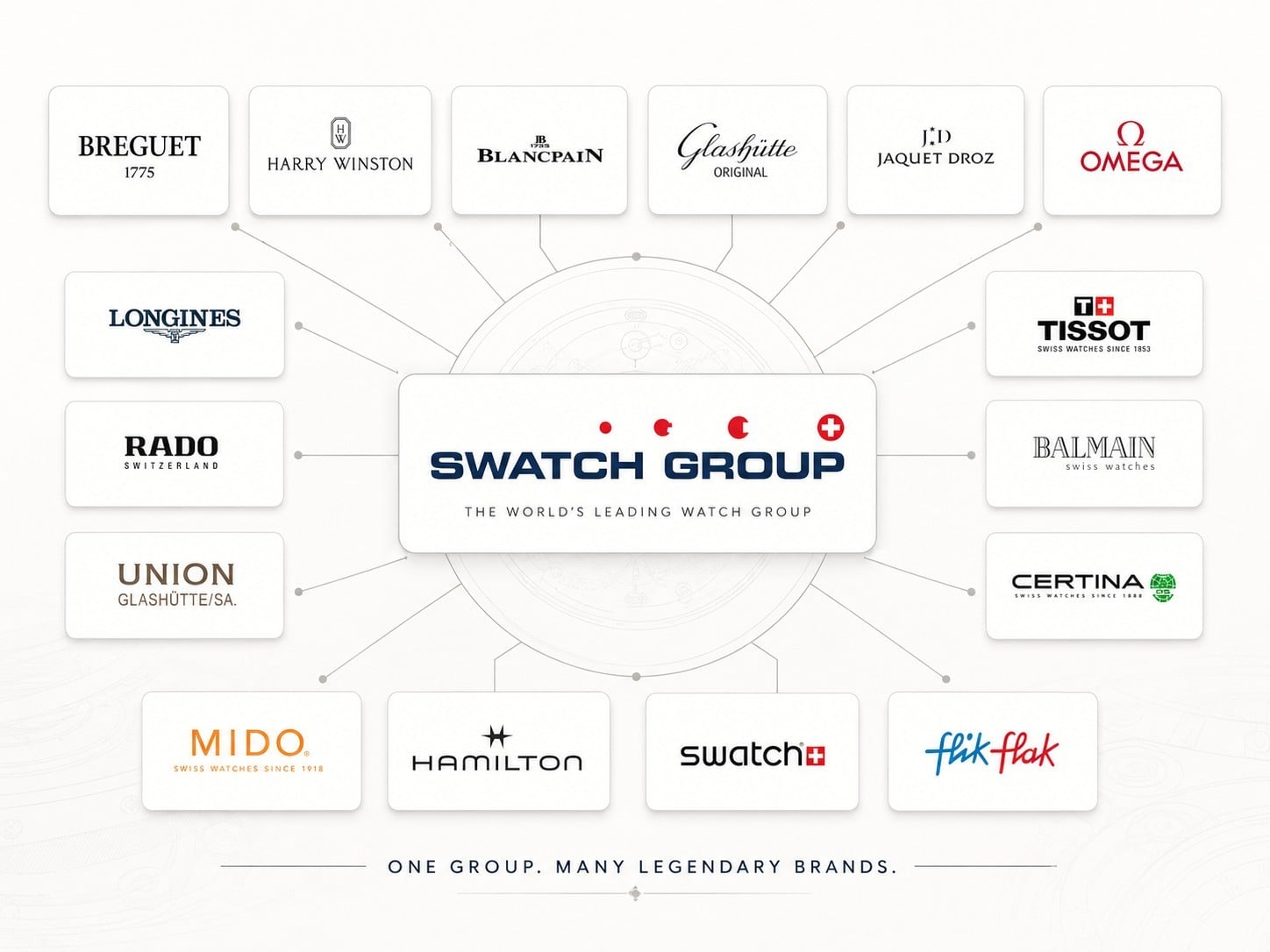 Swatch Group là gì? Những thương hiệu nổi bật và vì sao tập đoàn này quan trọng