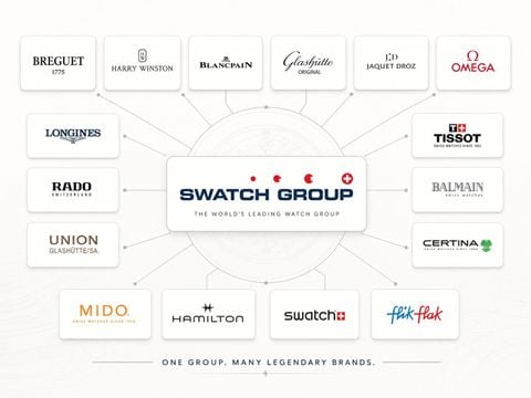 Swatch Group là gì? Những thương hiệu nổi bật và vì sao tập đoàn này quan trọng