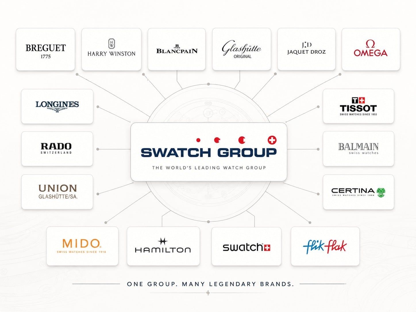 Swatch Group là gì? Những thương hiệu nổi bật và vì sao tập đoàn này quan trọng