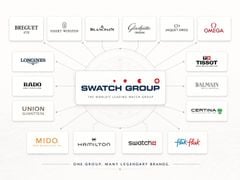 Swatch Group là gì? Những thương hiệu nổi bật và vì sao tập đoàn này quan trọng