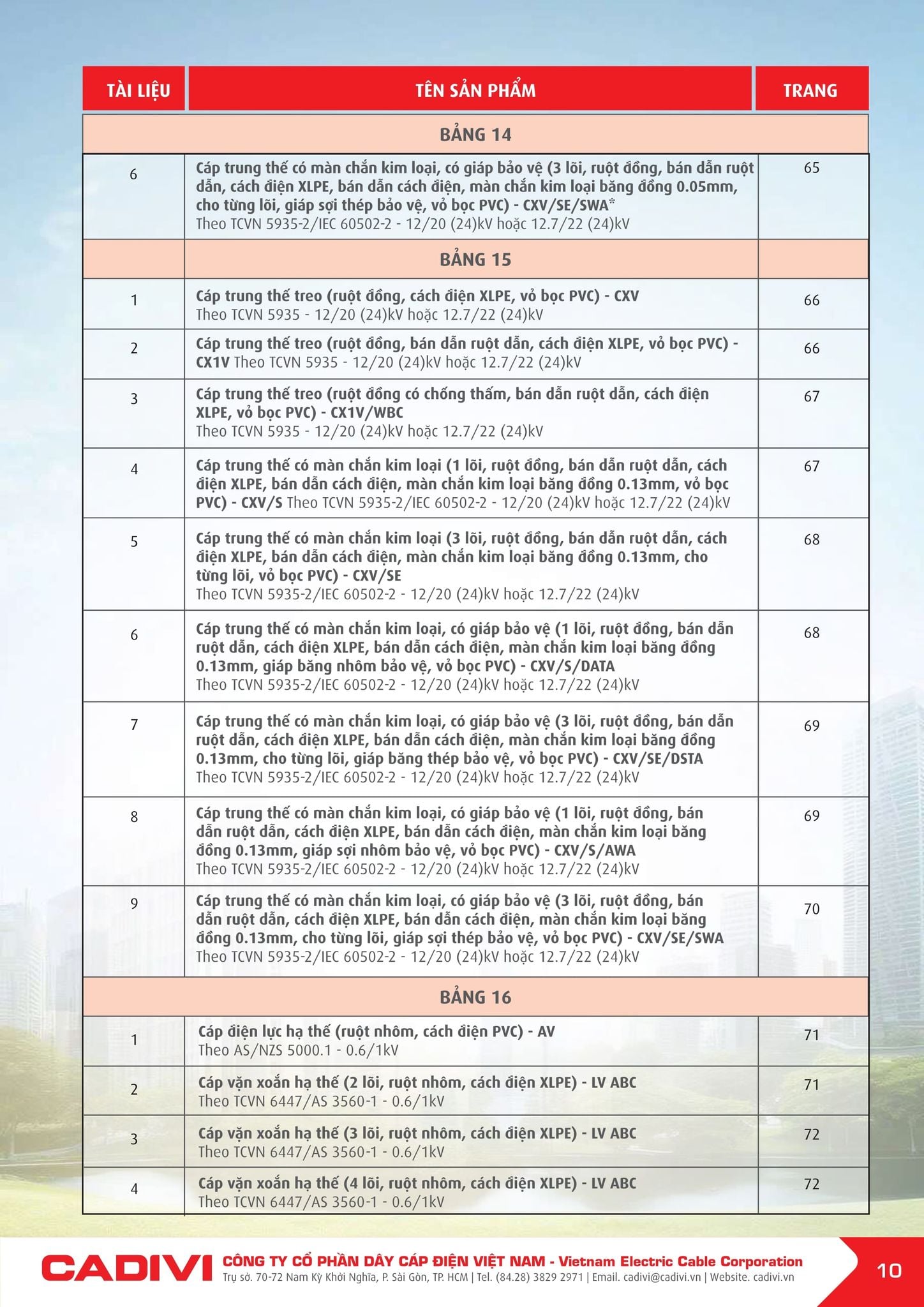 Bảng giá Cadivi mới nhất hôm nay trang 10