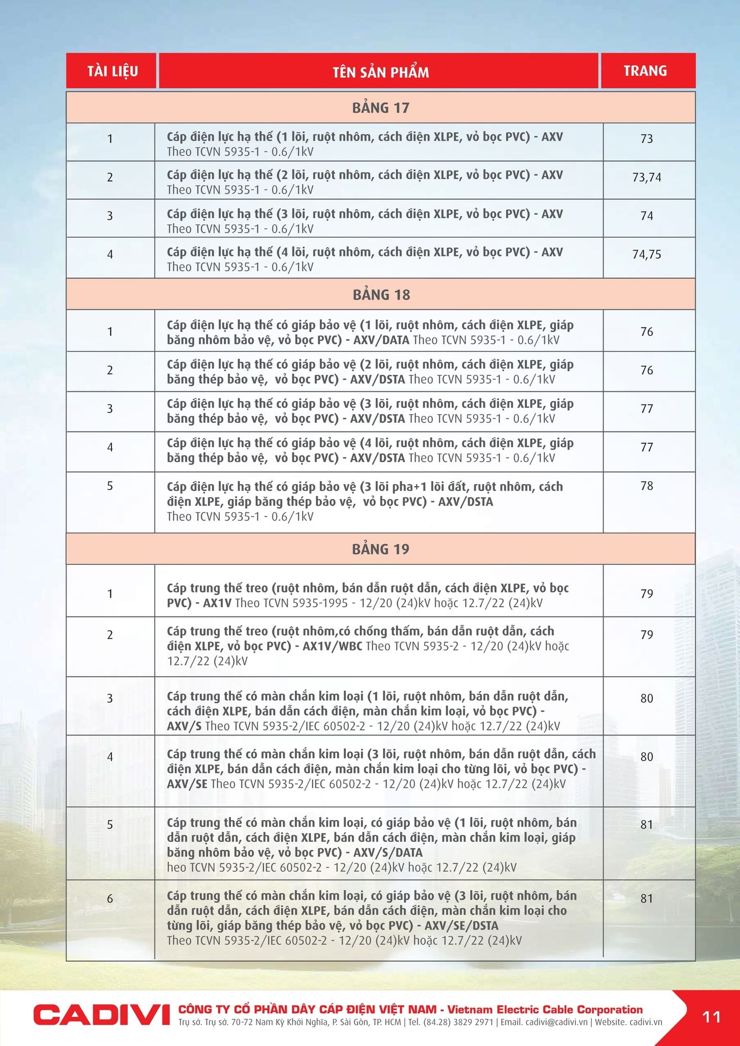 Bảng giá Cadivi mới nhất hôm nay trang 11