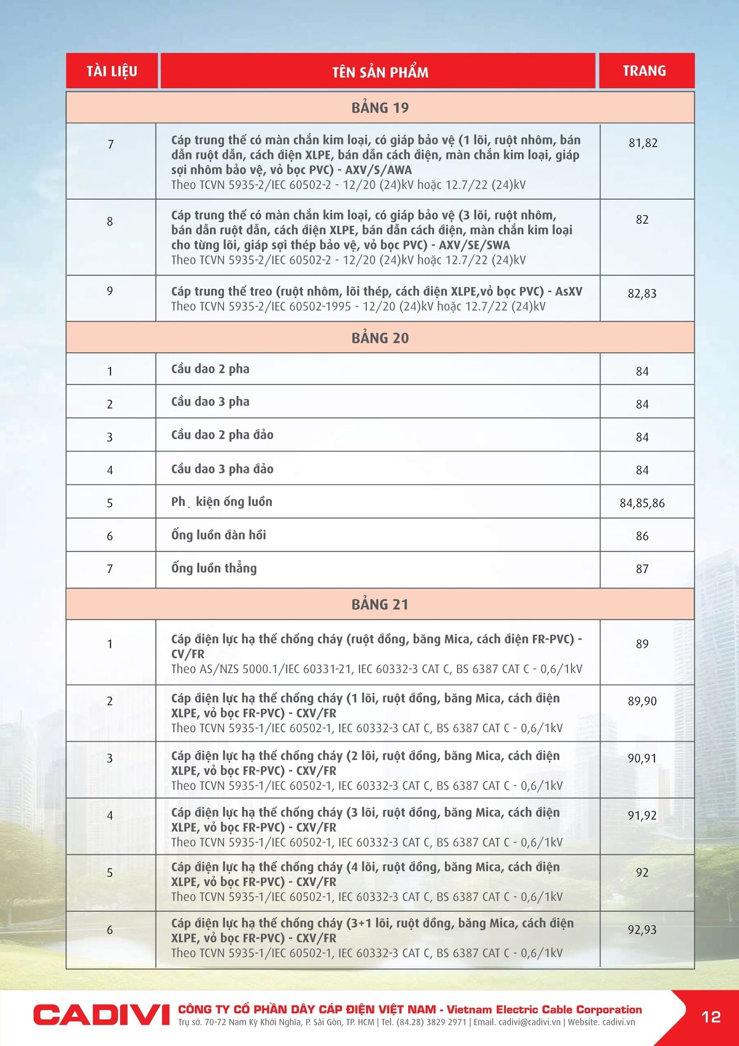 Bảng giá Cadivi mới nhất hôm nay trang 12