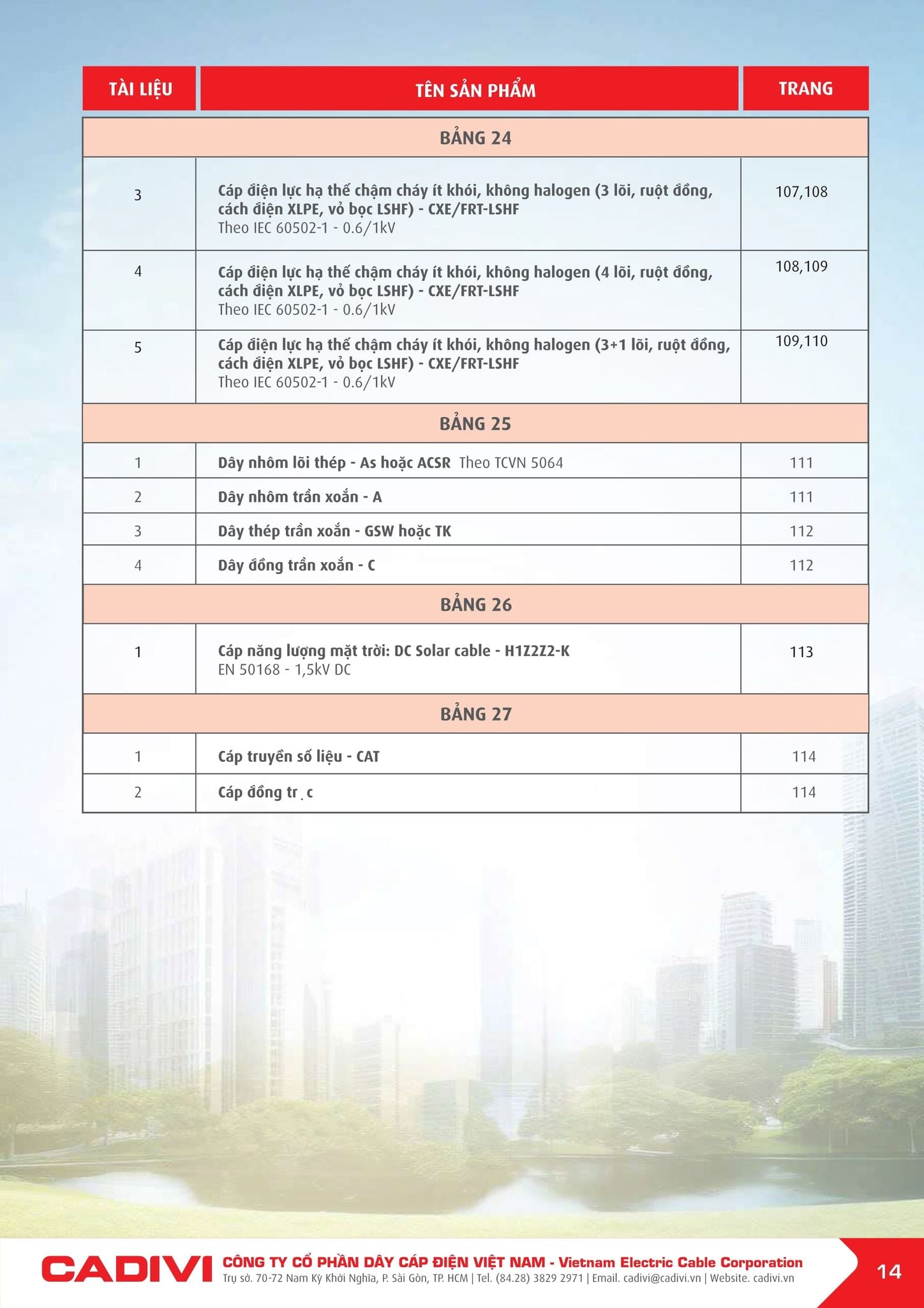 Bảng giá Cadivi mới nhất hôm nay trang 14