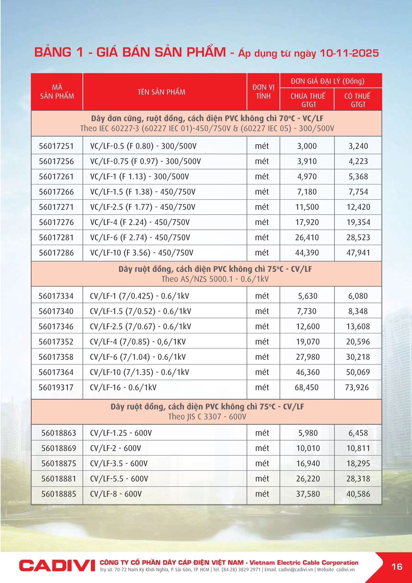 Bảng giá Cadivi mới nhất hôm nay trang 16