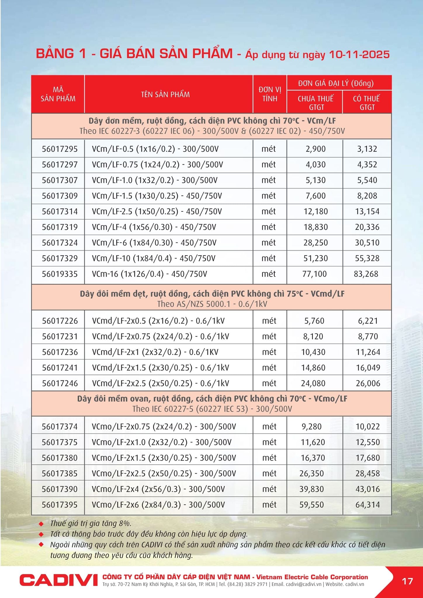 Bảng giá Cadivi mới nhất hôm nay trang 17