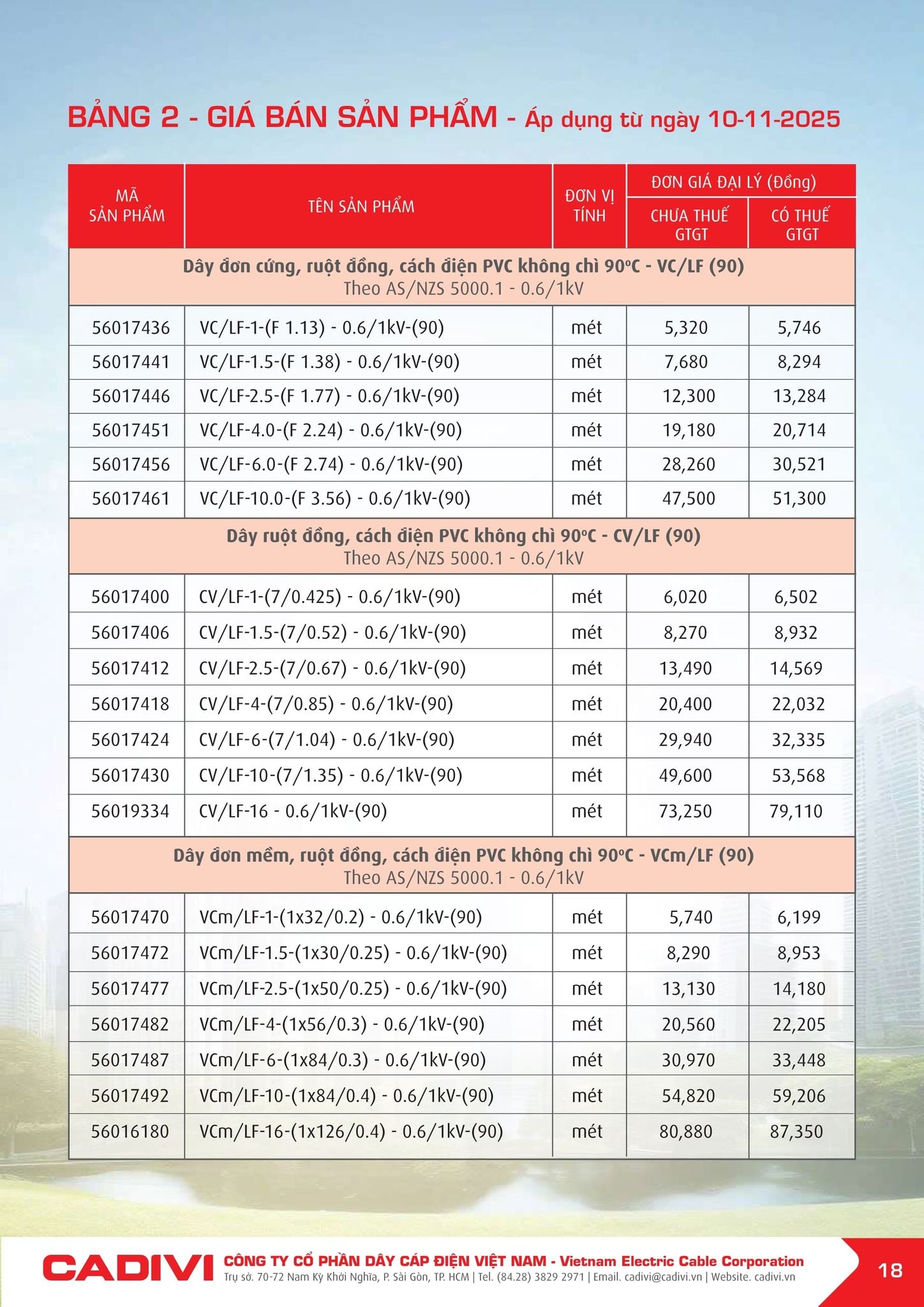Bảng giá Cadivi mới nhất hôm nay trang 18