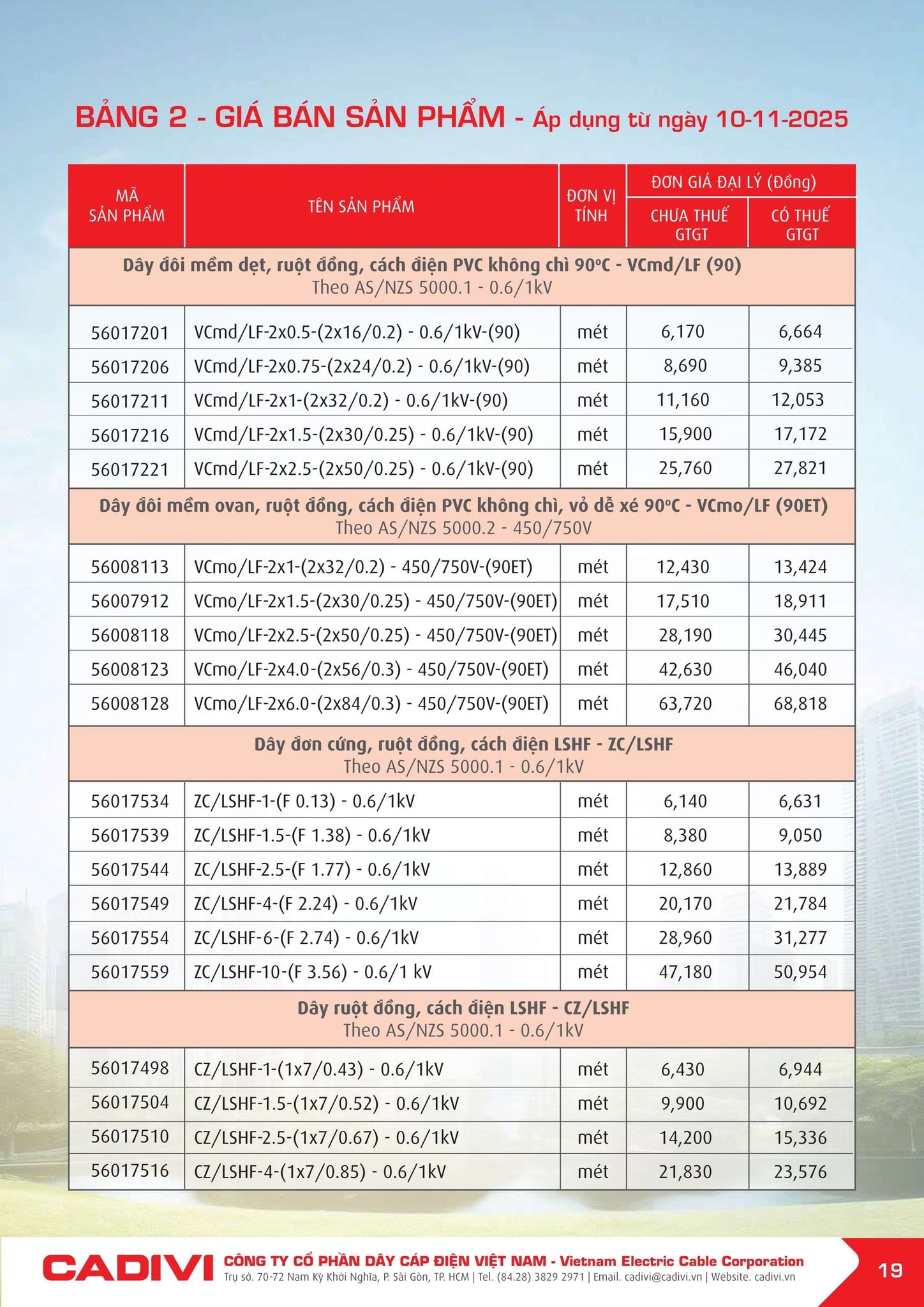 Bảng giá Cadivi mới nhất hôm nay trang 19