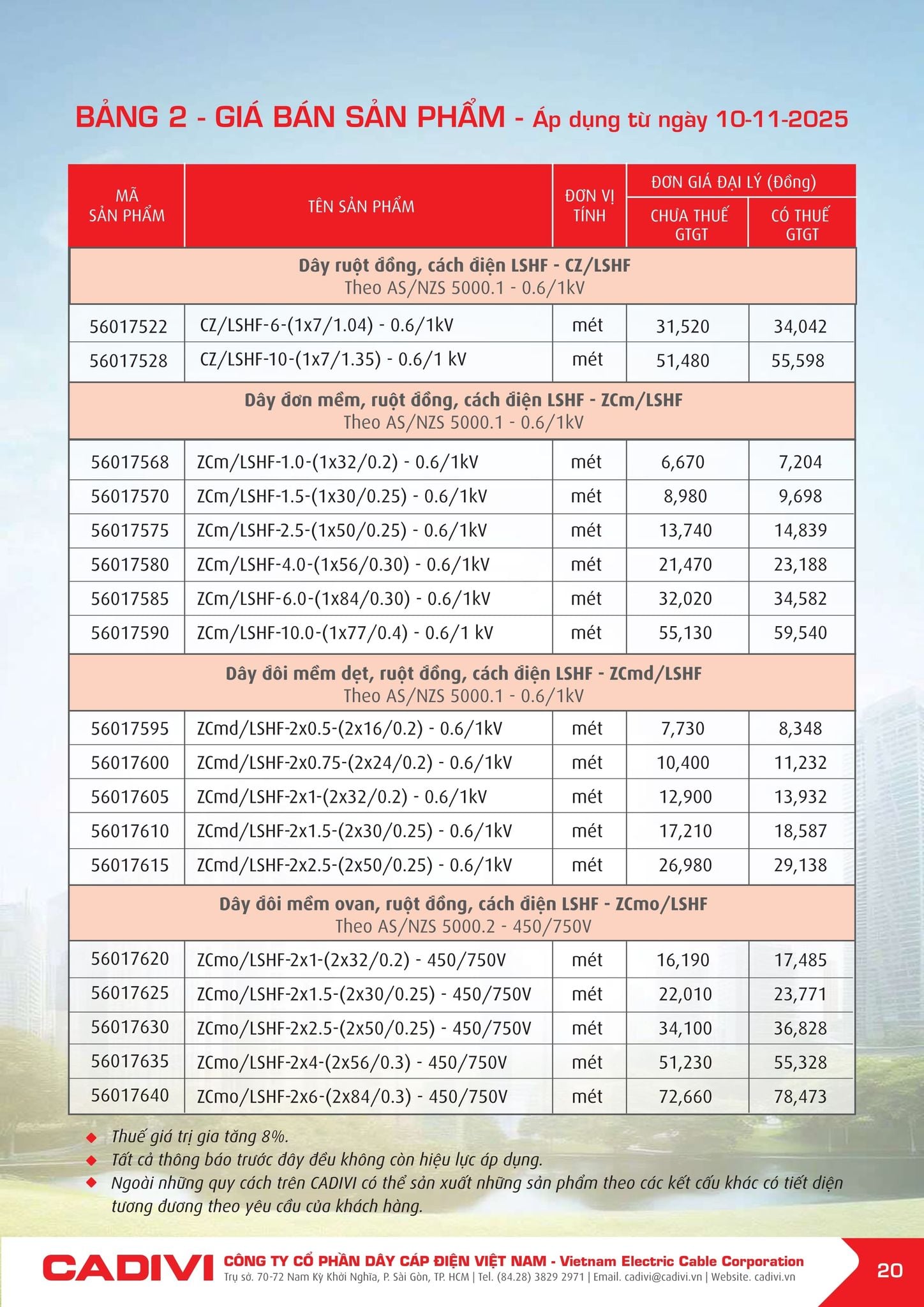 Bảng giá Cadivi mới nhất hôm nay trang 20