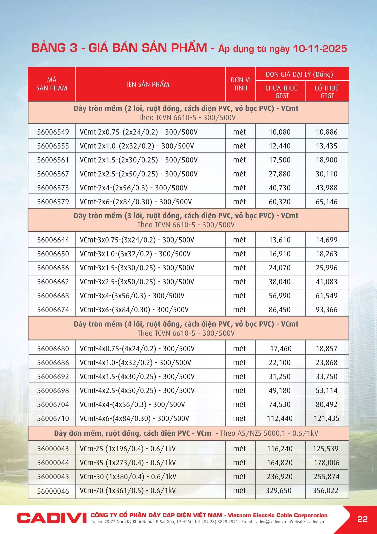 Bảng giá Cadivi mới nhất hôm nay trang 22