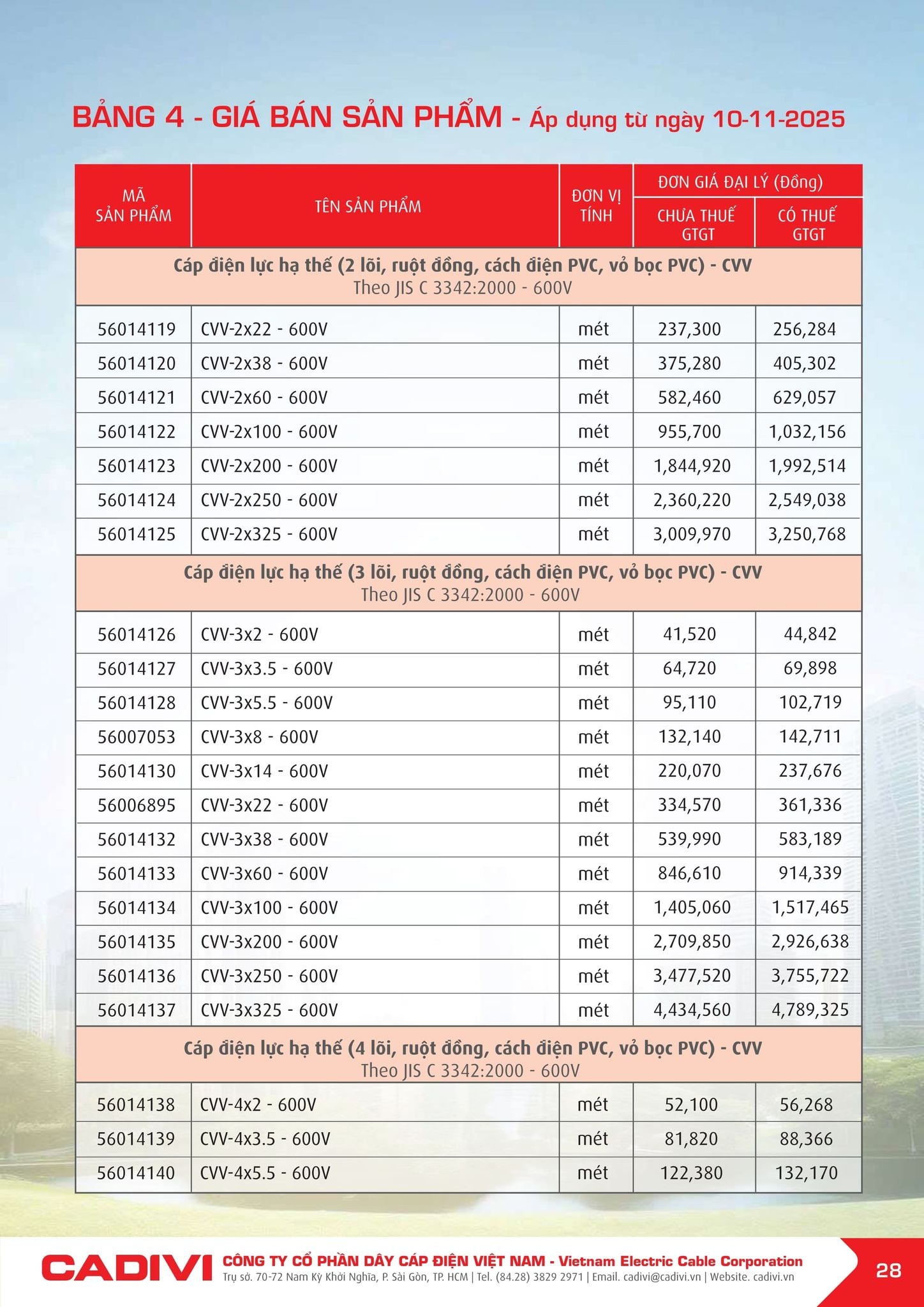 Bảng giá Cadivi mới nhất hôm nay trang 28