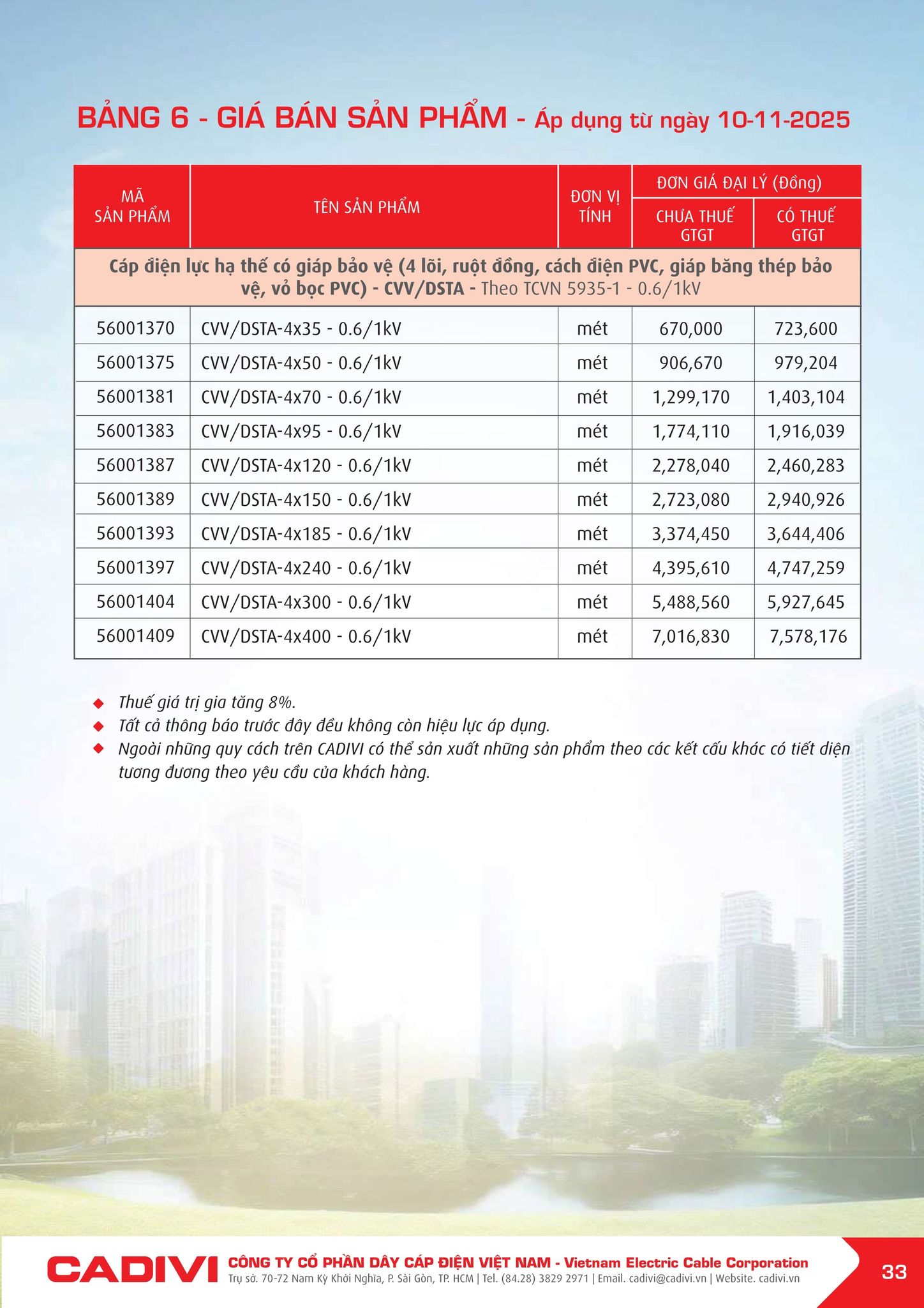 Bảng giá Cadivi mới nhất hôm nay trang 33