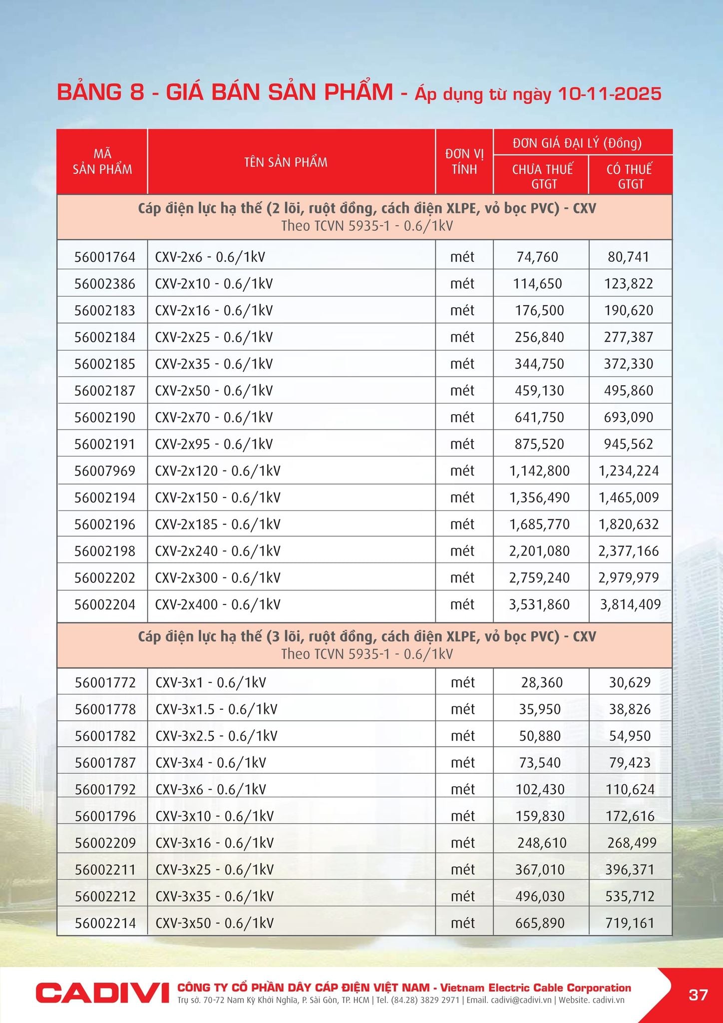 Bảng giá Cadivi mới nhất hôm nay trang 37