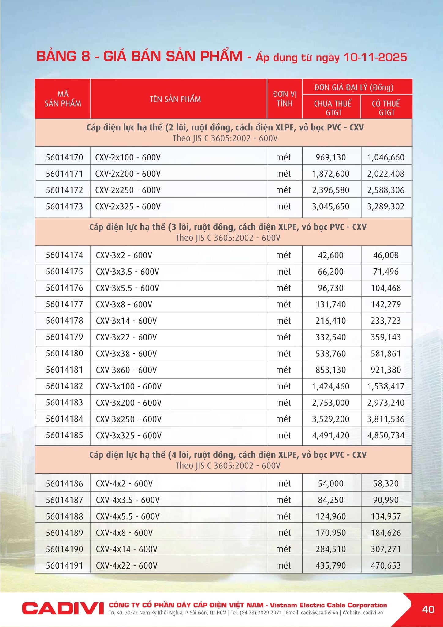 Bảng giá Cadivi mới nhất hôm nay trang 40