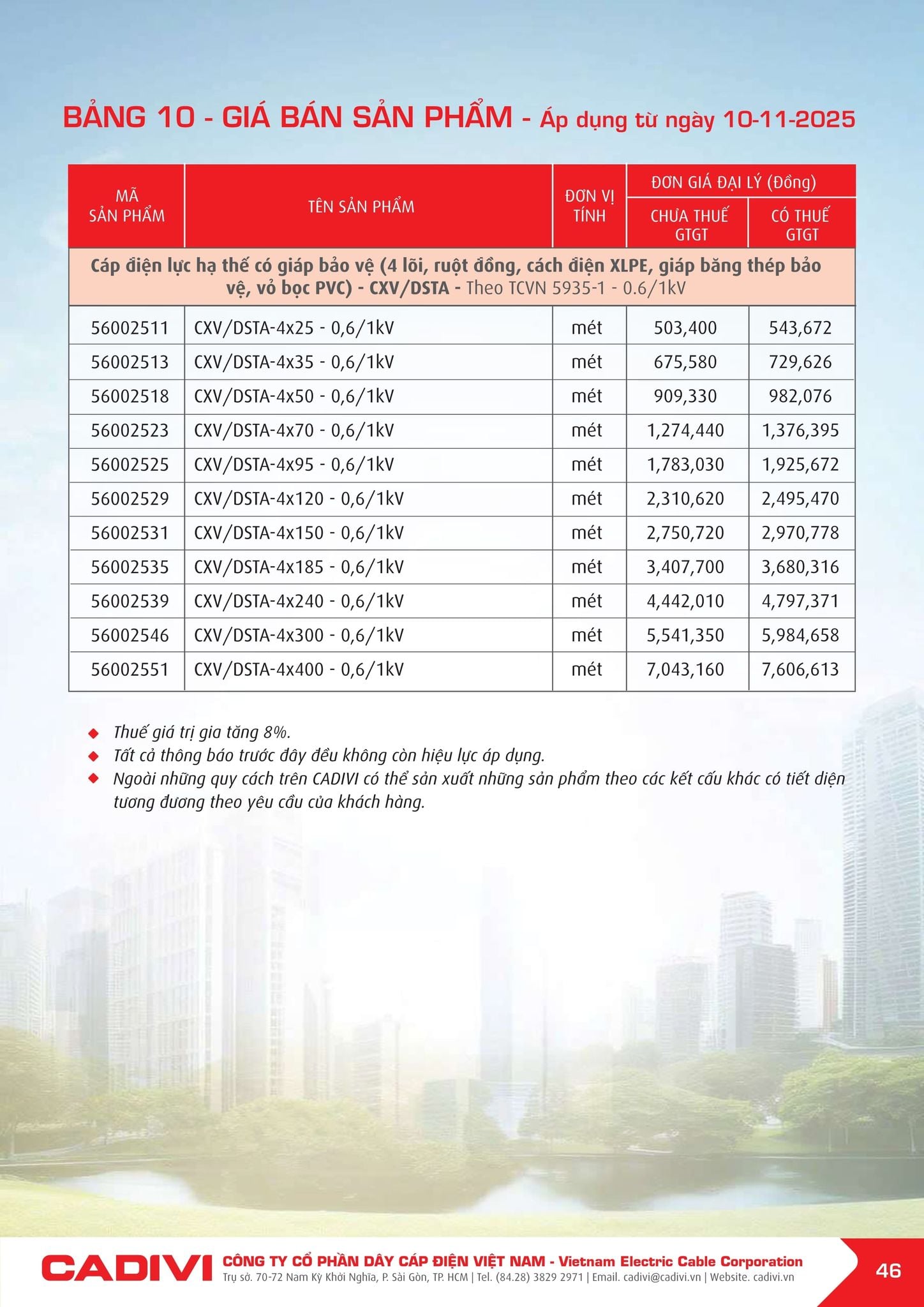 Bảng giá Cadivi mới nhất hôm nay trang 46